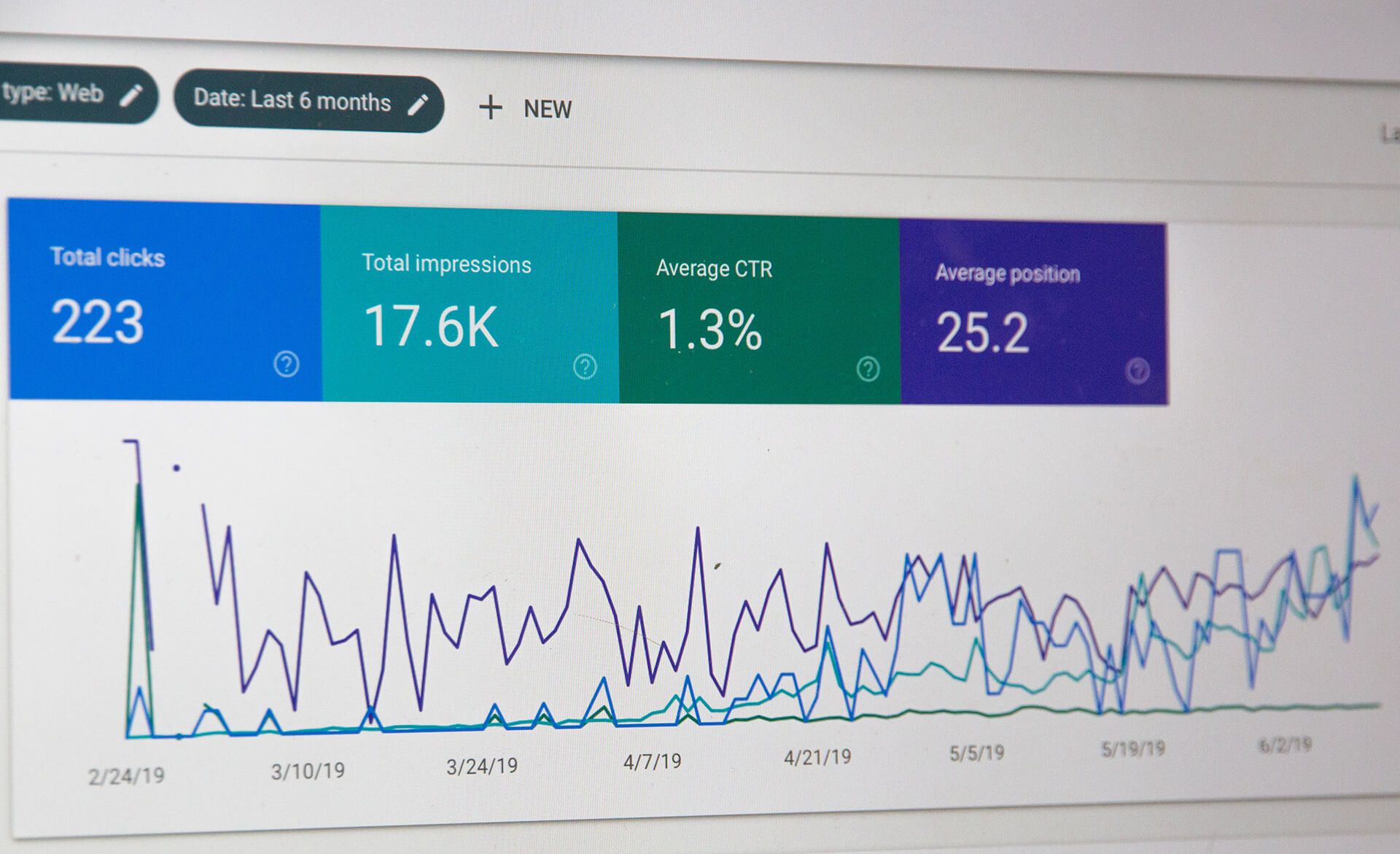 Google performance report with clicks, impressions, click rate and position over several months