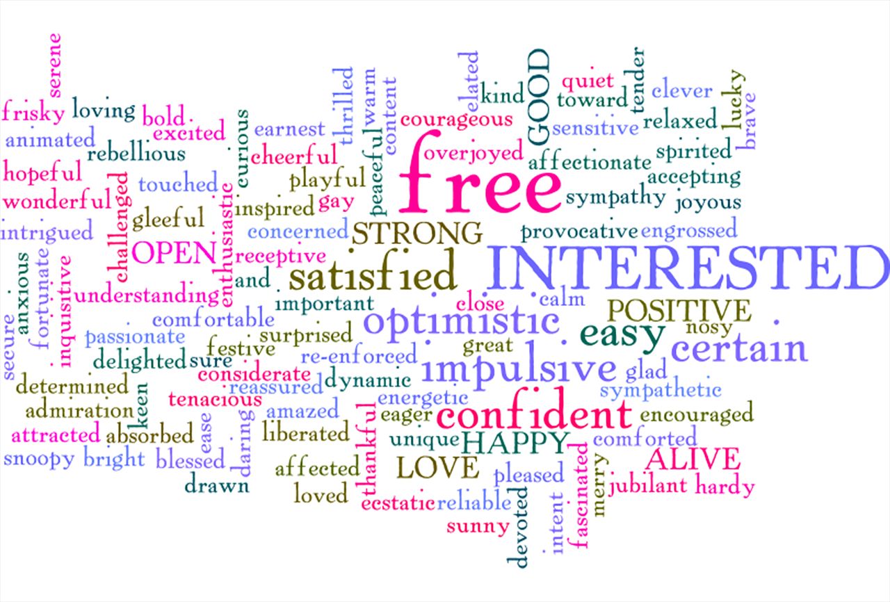 Word cloud of many coloured English terms such as interested, confident and free